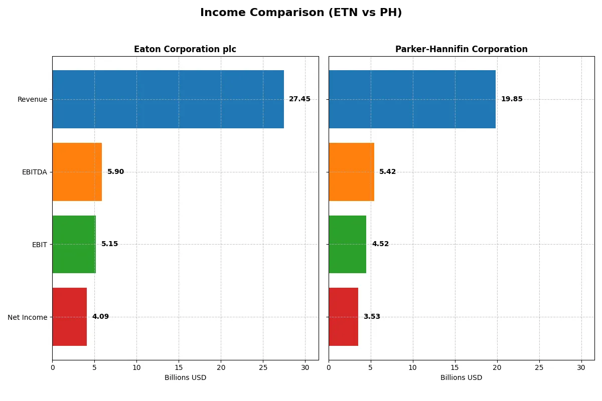 income comparison