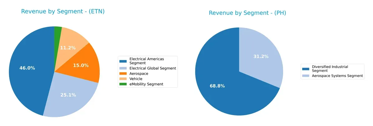 revenue by segment comparison