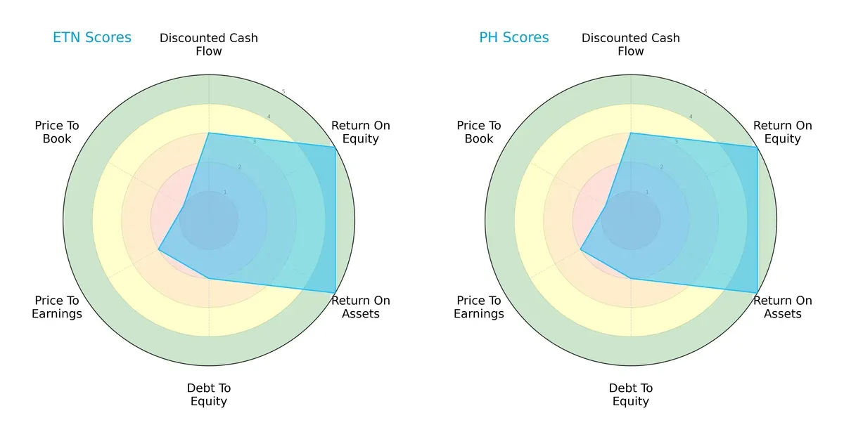 scores comparison