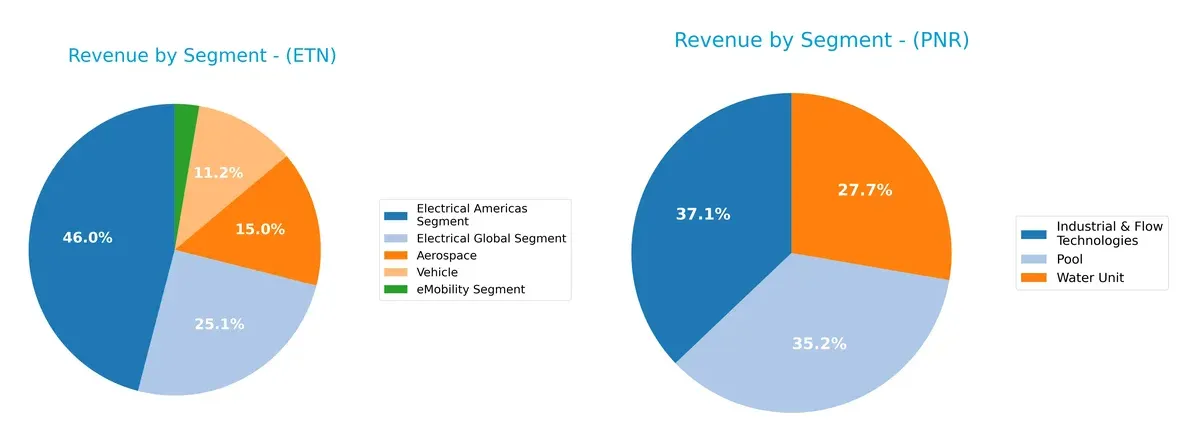 revenue by segment comparison