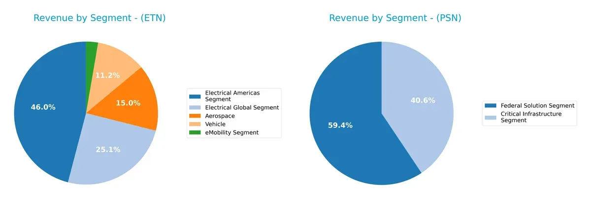 revenue by segment comparison