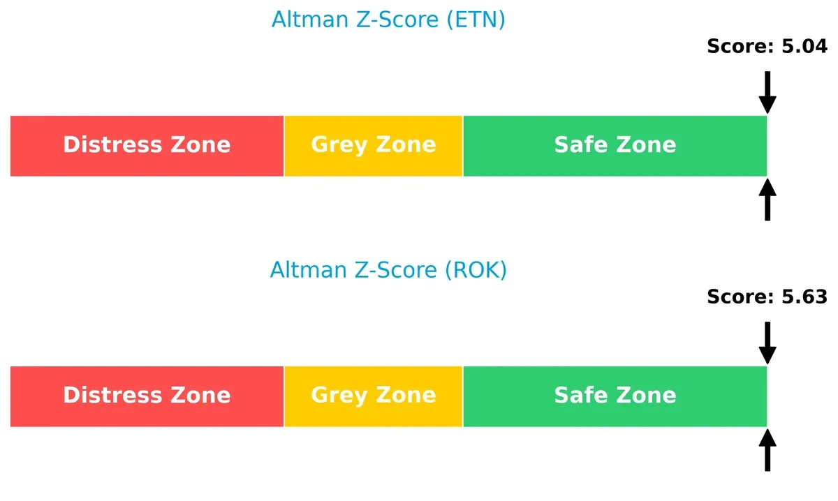 altman z score comparison