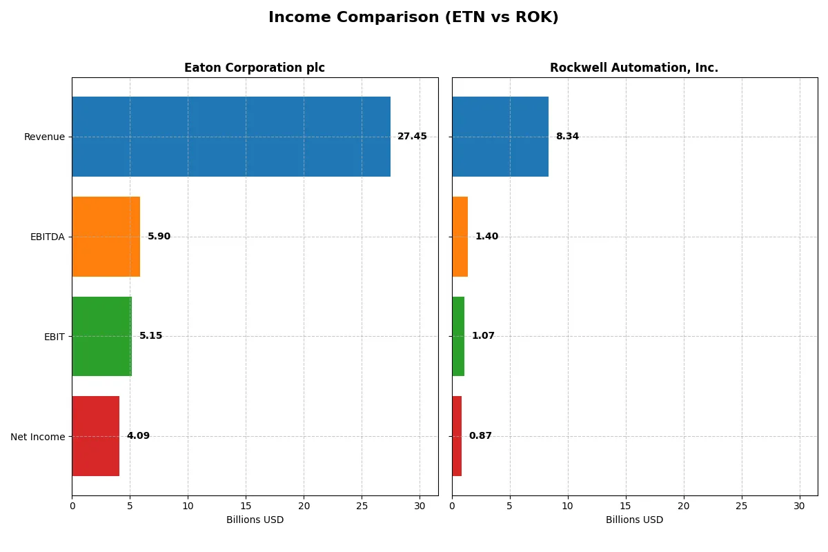 income comparison