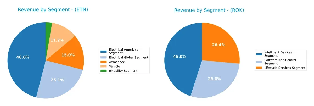 revenue by segment comparison