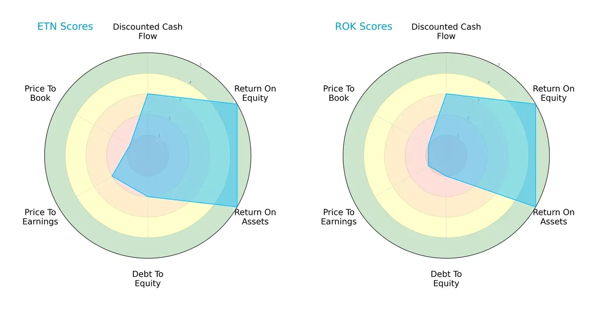 scores comparison