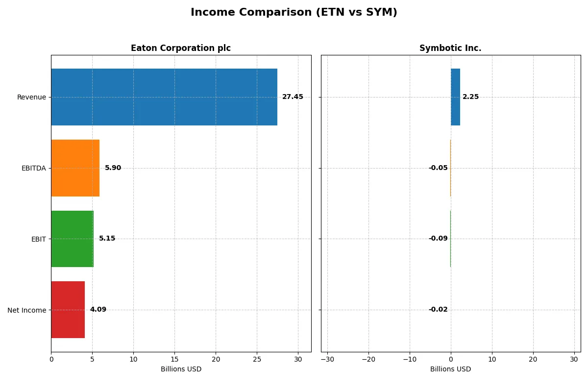 income comparison
