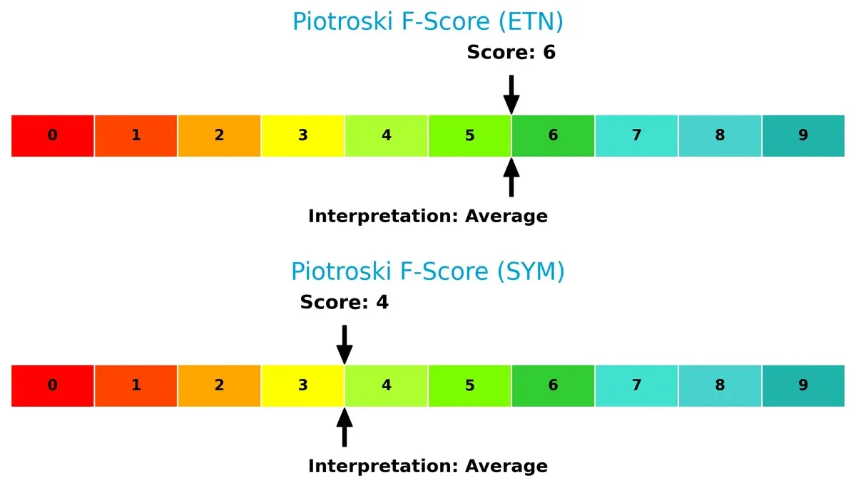 piotroski f score comparison