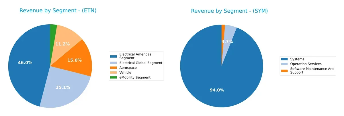 revenue by segment comparison