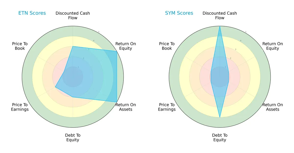 scores comparison