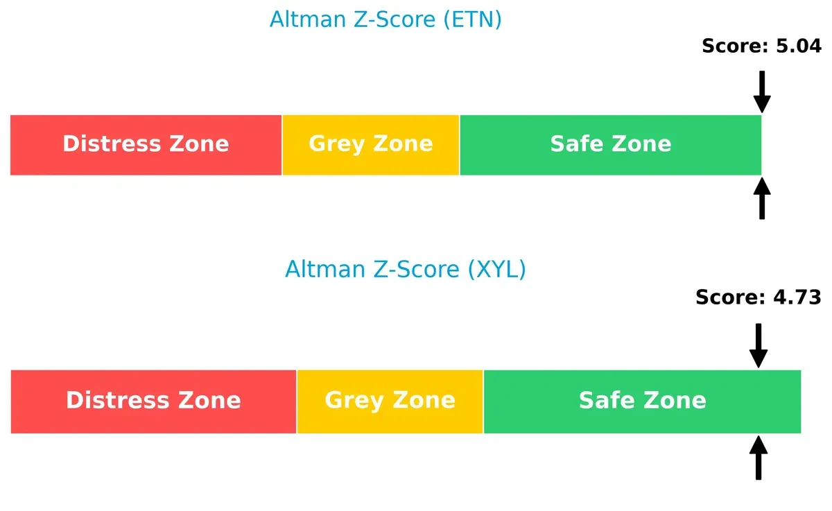 altman z score comparison