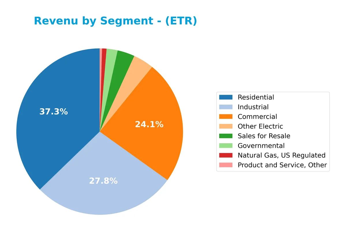 revenue by segment
