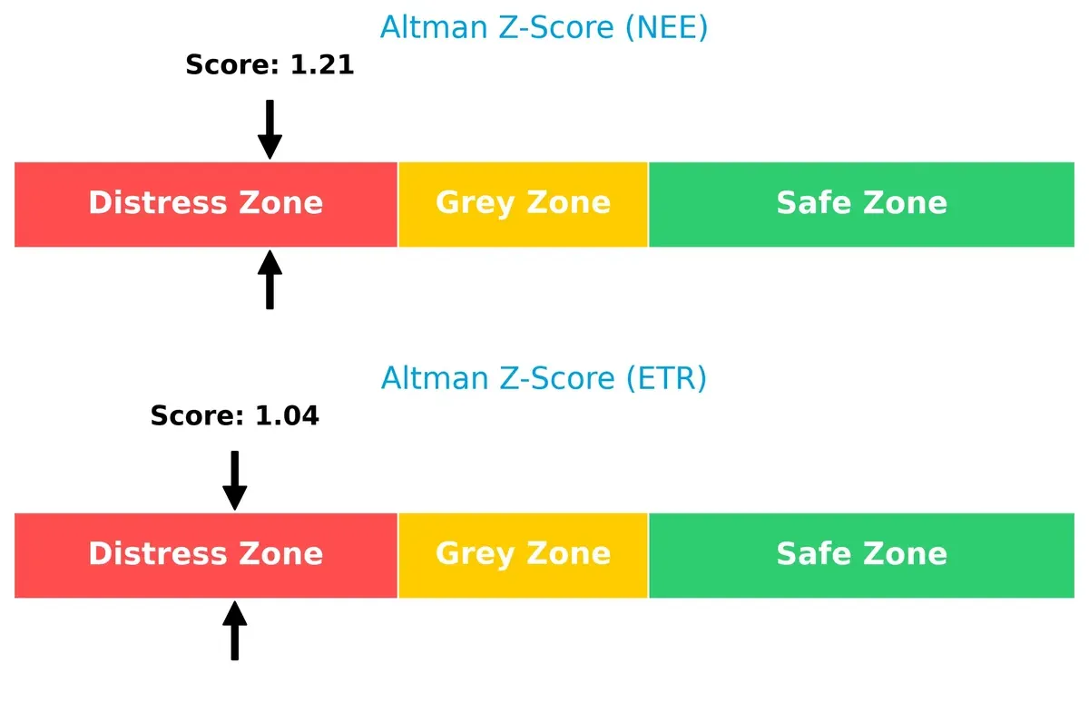 altman z score comparison