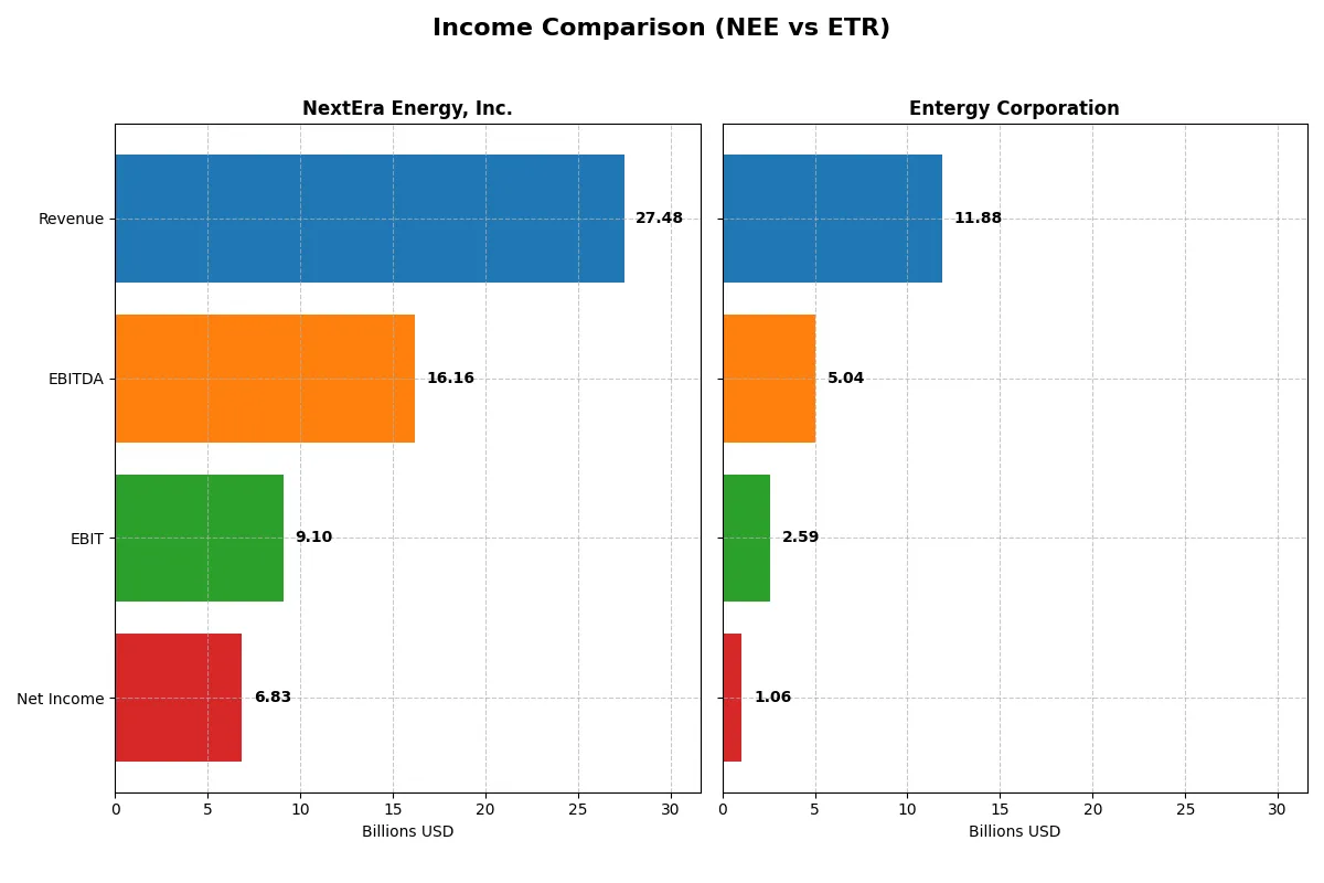 income comparison