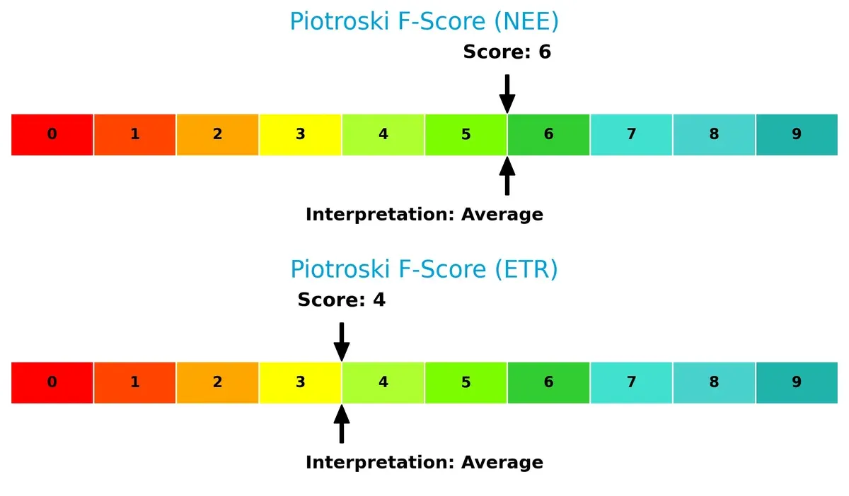piotroski f score comparison