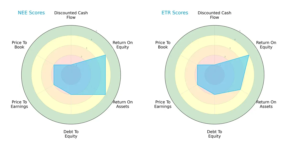 scores comparison