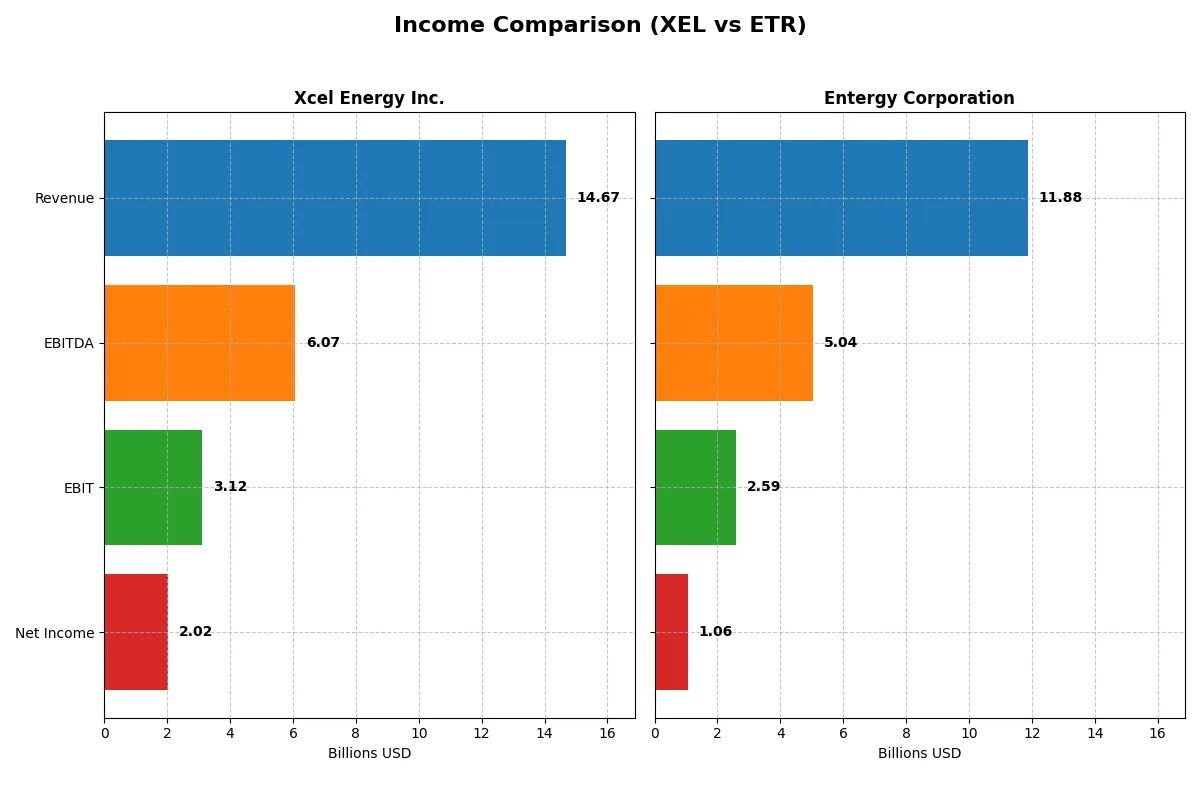 income comparison