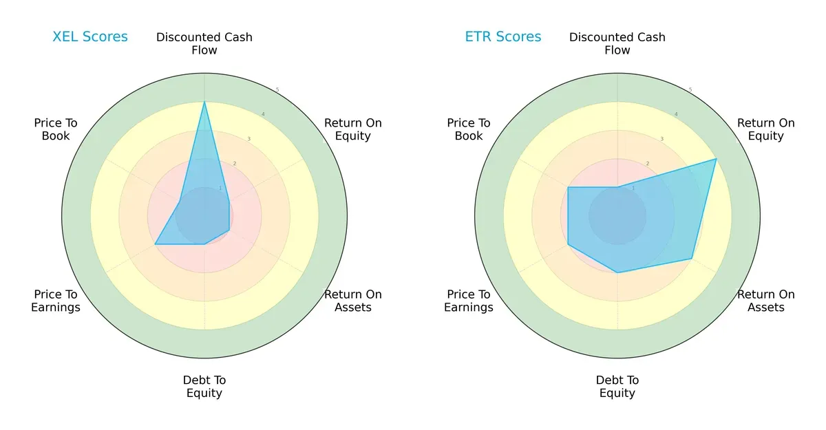 scores comparison