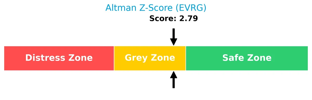 altman z score analysis
