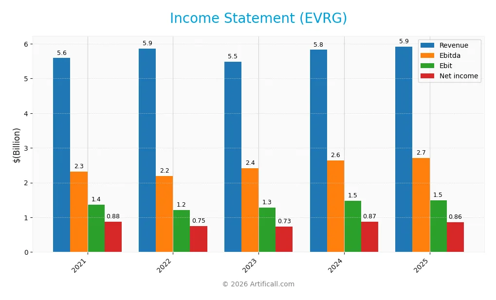 income statement