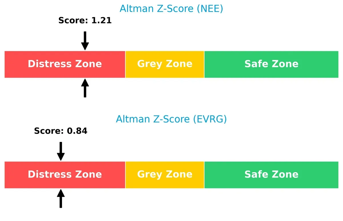 altman z score comparison