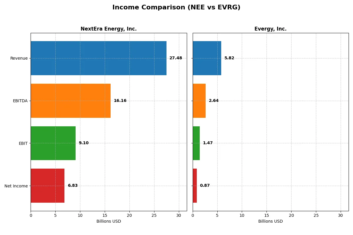 income comparison