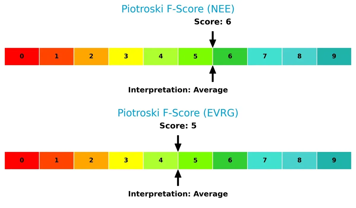 piotroski f score comparison