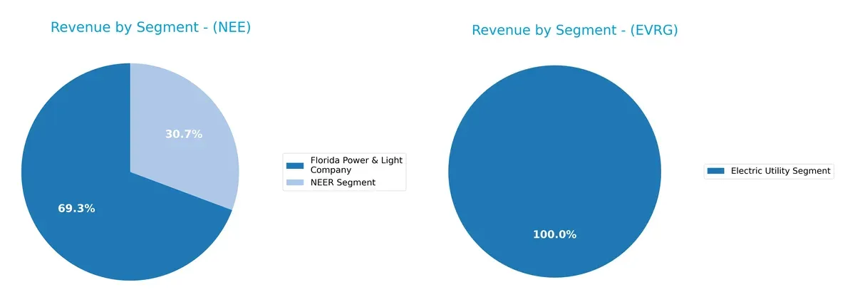 revenue by segment comparison