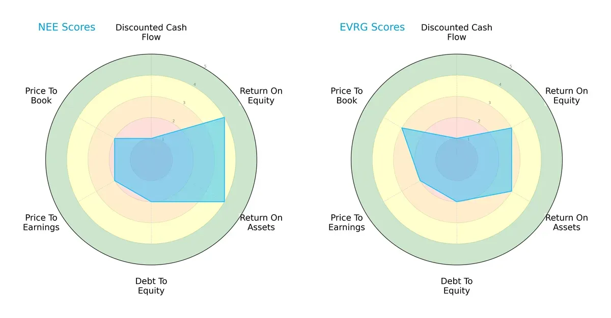 scores comparison