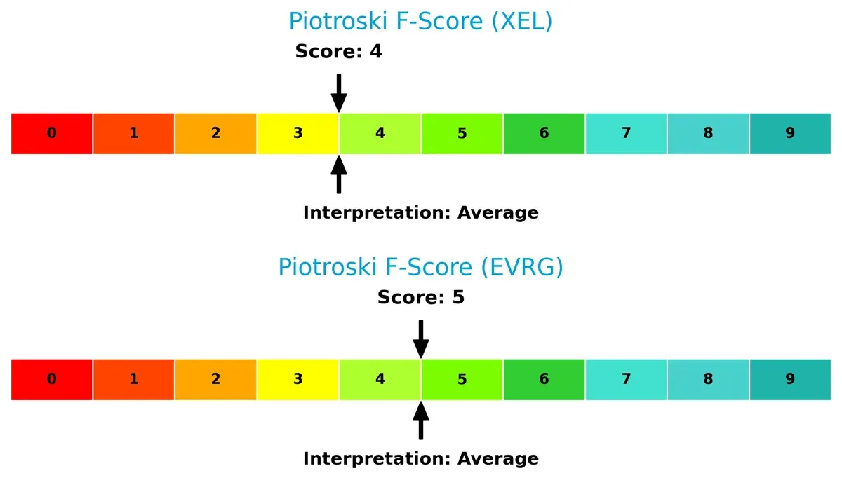 piotroski f score comparison