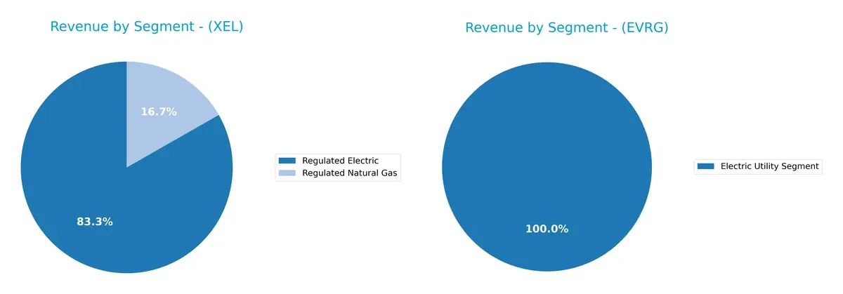 revenue by segment comparison