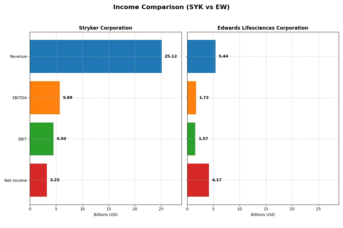 income comparison