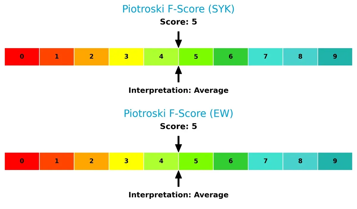 piotroski f score comparison