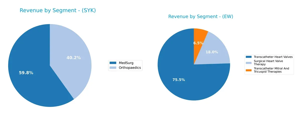 revenue by segment comparison