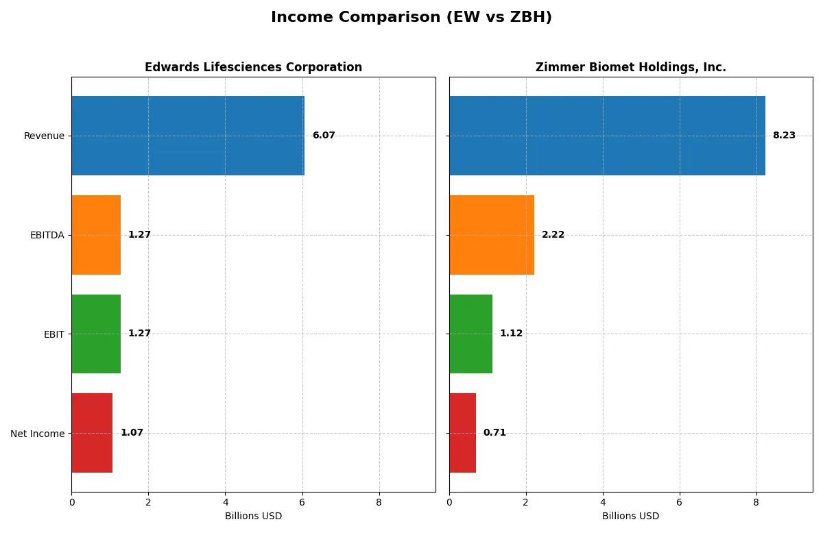 income comparison