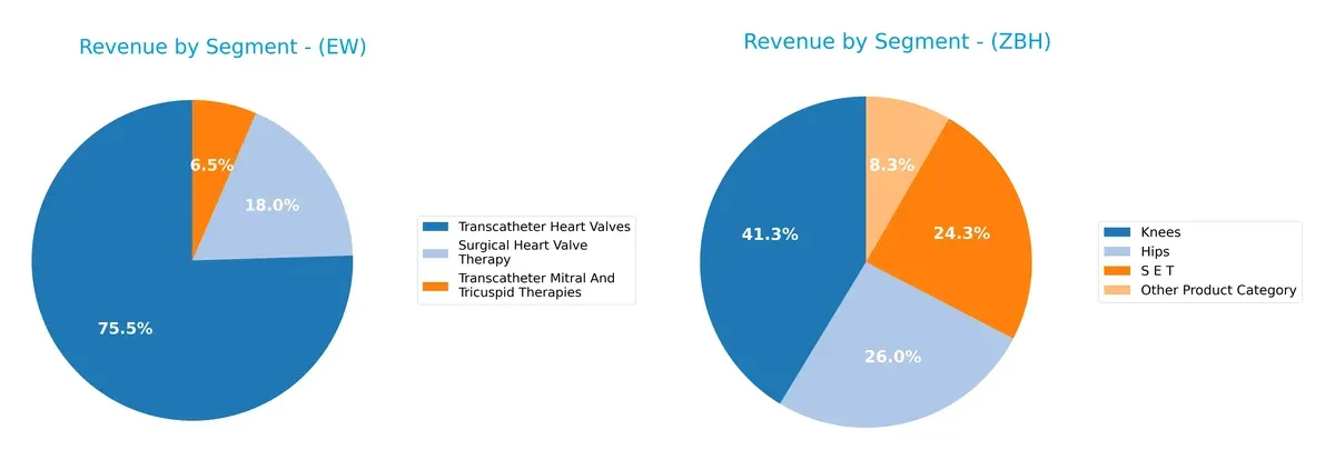 revenue by segment comparison