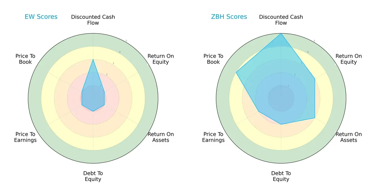 scores comparison
