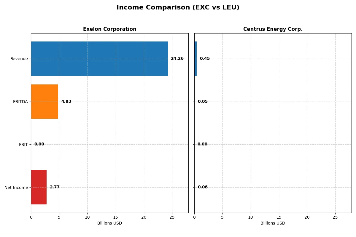 income comparison