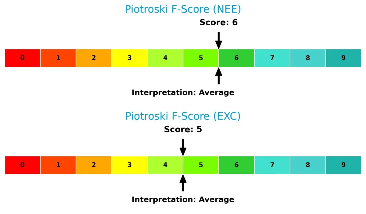 piotroski f score comparison