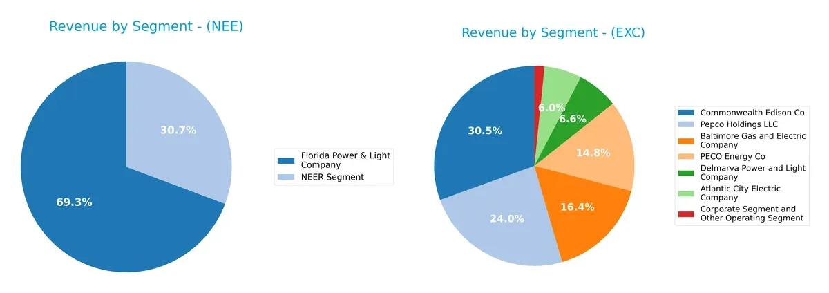 revenue by segment comparison