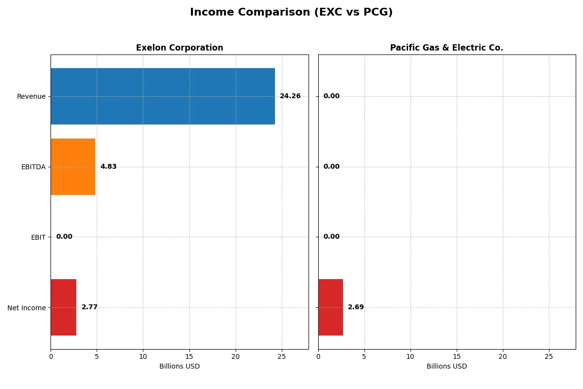 income comparison