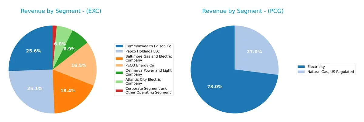 revenue by segment comparison