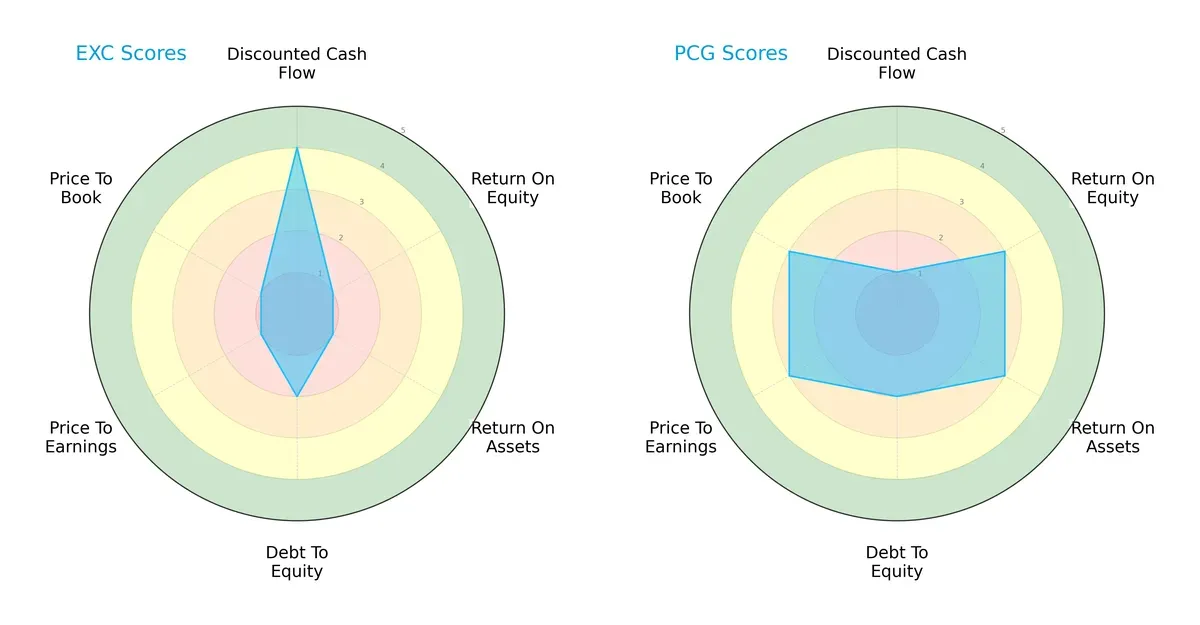 scores comparison