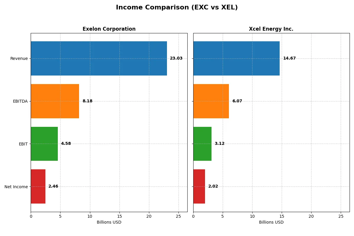 income comparison