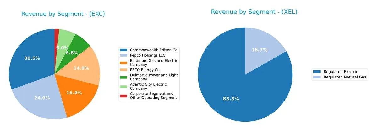 revenue by segment comparison