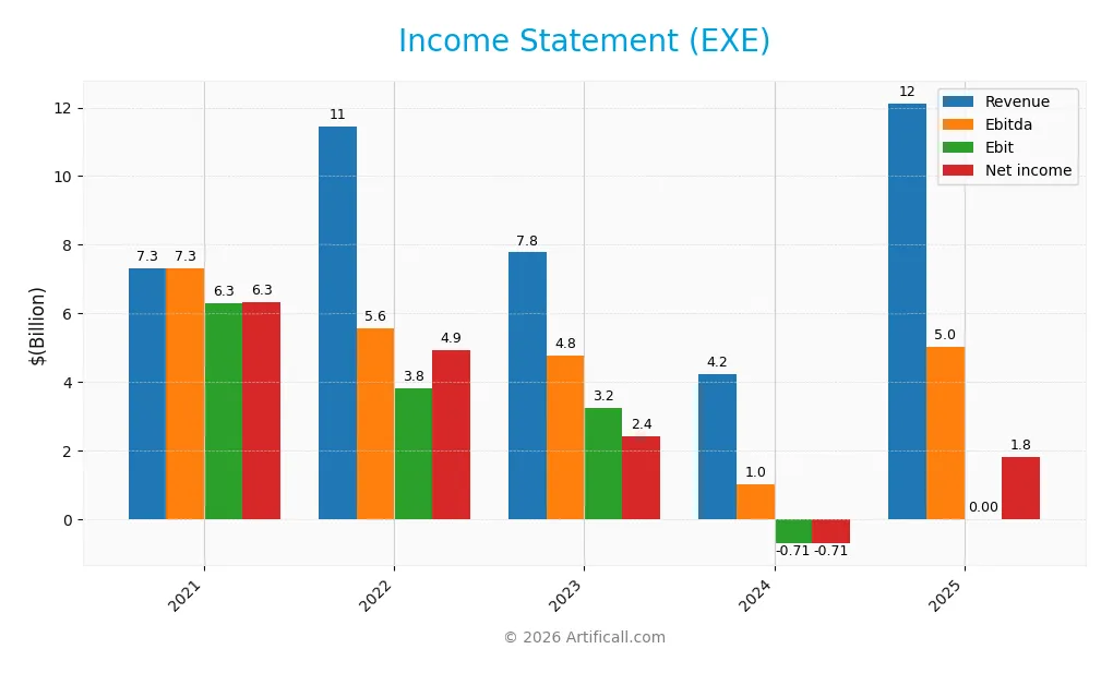 income statement