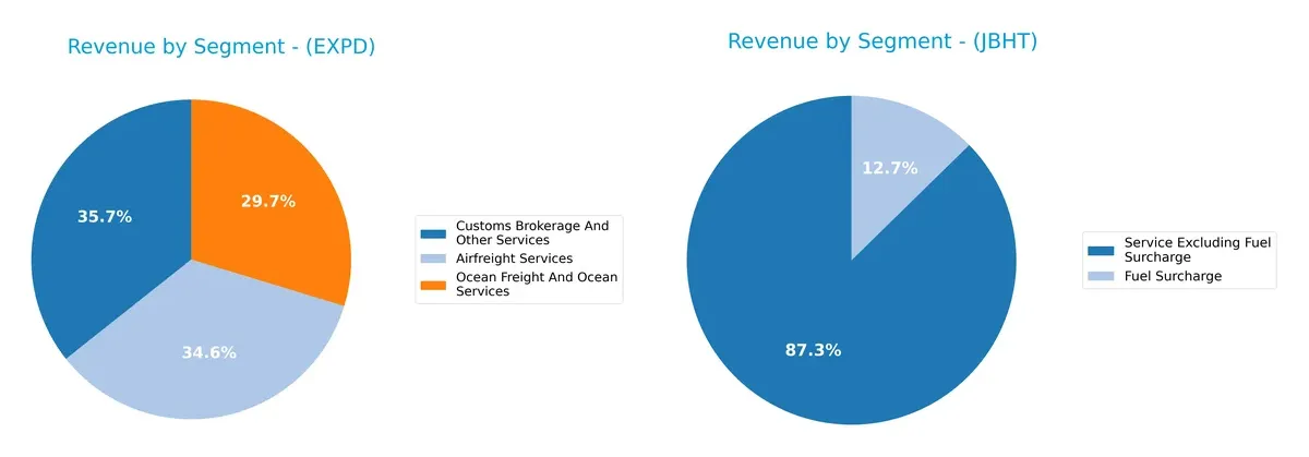 revenue by segment comparison