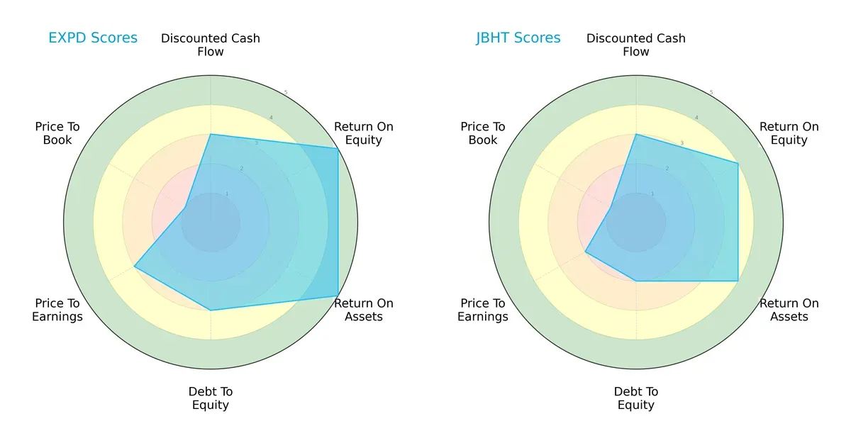 scores comparison