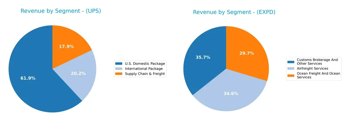 revenue by segment comparison