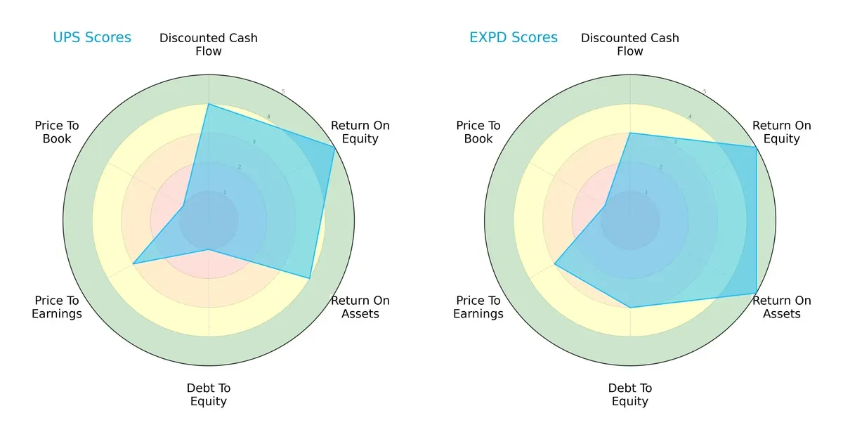 scores comparison