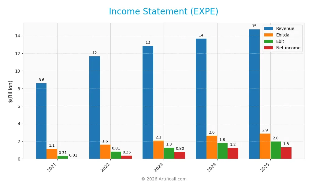 income statement